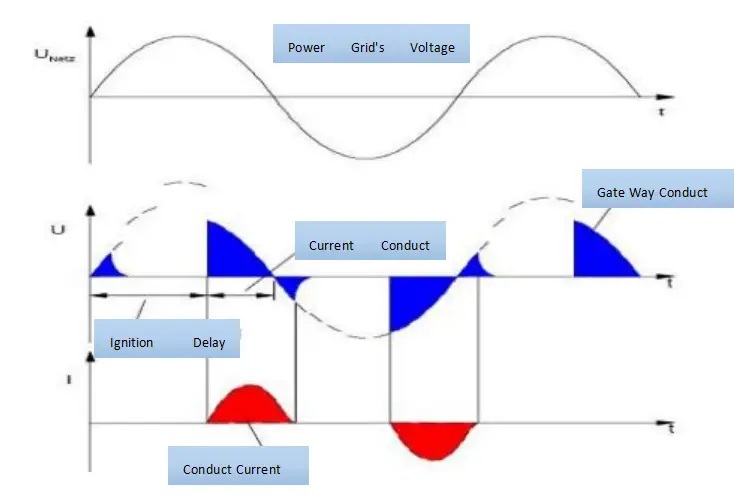 交流焊接放電曲線