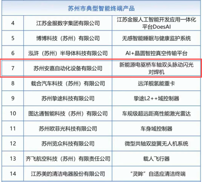 蘇州市典型智能終端產(chǎn)品